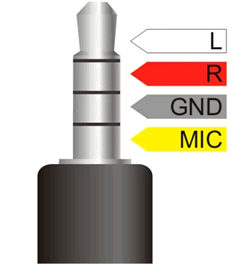 Standard Belegung