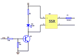 Schema