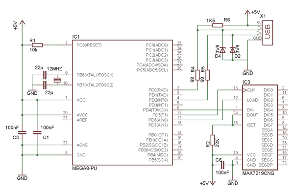 Schema